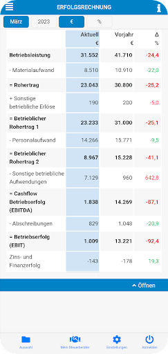 S&P Reports Screen 3