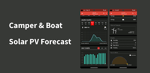 Camper & Boat Solar Forecast