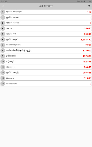 ER Report Screen 2