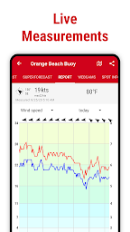 Windfinder Pro: Wind & Weather