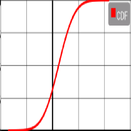 App StatisticsSmoothHistograms