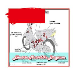 Electric Motorbike Diagram: Download & Review