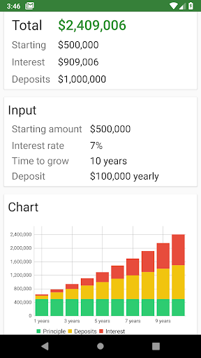Wealthlish Compound Interest