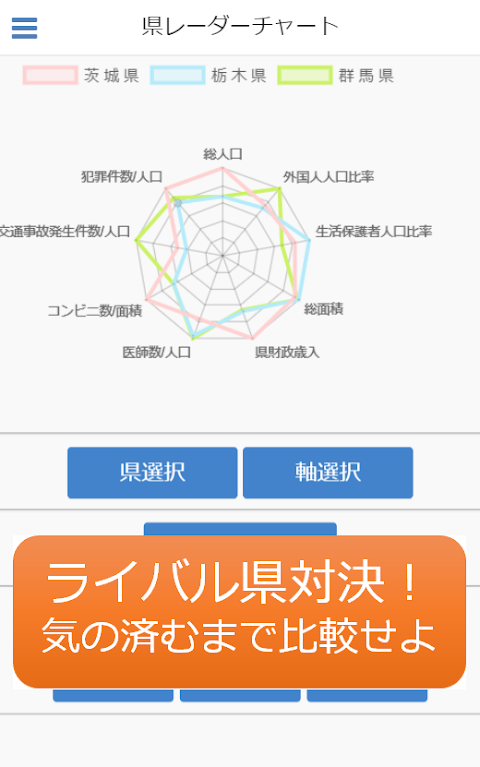 県レーダー ～都道府県をレーダーチャート分析～のおすすめ画像1
