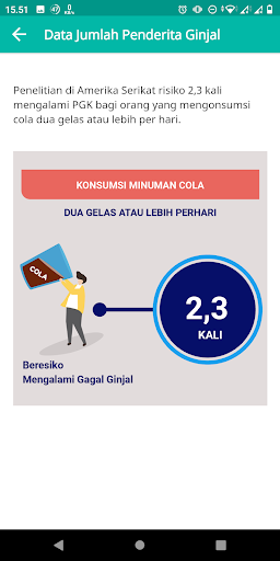 Deteksi dini fungsi ginjal PMI Screen 2