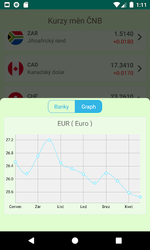 Kurzy Měn Lite Screen 3