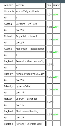 BetPawa Soccer Predicts
