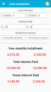 Car Loan Calculator (Malaysia)  screenshots 3