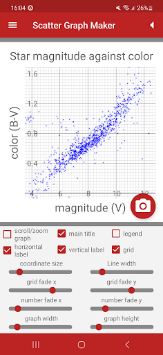 Screenshot of Scatter Graph Maker