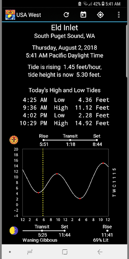 Android application Tide Now USA West - Tides, Sun screenshort