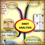 SWOT Analysis MindMap icon
