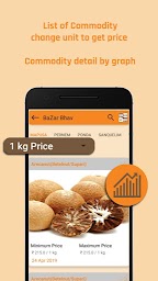 Crop Prices India  Mandi Rate | Krushi Bajar Bhav