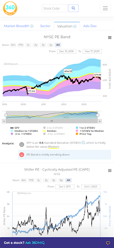 360MiQ Stock Investor Screen 3