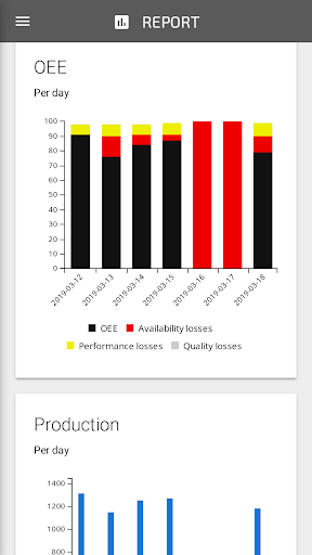Android application RS Production screenshort