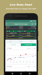 TotalScore - Football Prediction and soccer stats