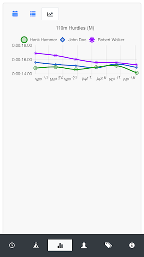 Track and Field Stopwatch for Co