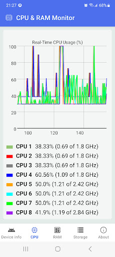 Android application CPU & RAM Monitor screenshort
