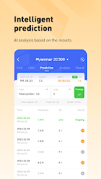 Lotterydata - Myanmar 2D 3D