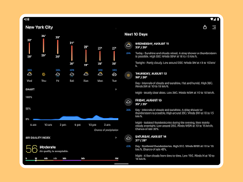 Today Weather:Data by NOAA/NWS