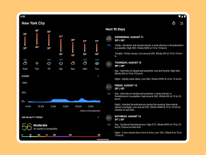 Today Weather - Data by Weather.gov (NWS) Screenshot