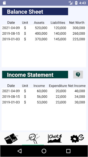 FNote - Balance Sheet, Income Screen 2