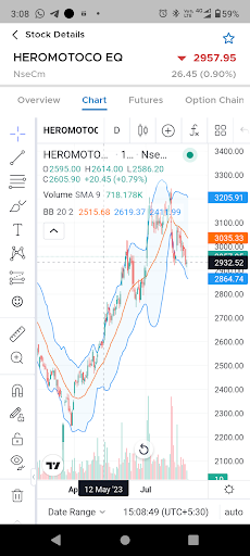 Taurus Trader Screen 3