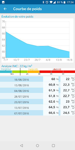 HTC Santé Screen 2