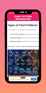 Chart Pattern Information