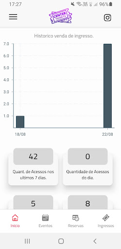 Center Tickets Parceiros