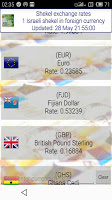 screenshot of Shekel World Exchange Rates