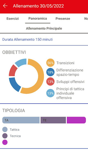 LR Vicenza Settore Giovanile Screen 2