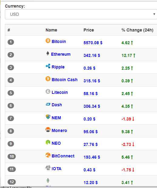Exchange prices cryptocurrency 0.01111535 btc to usd
