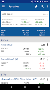 finanzen.ch Stock Exchange