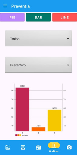 Preventia