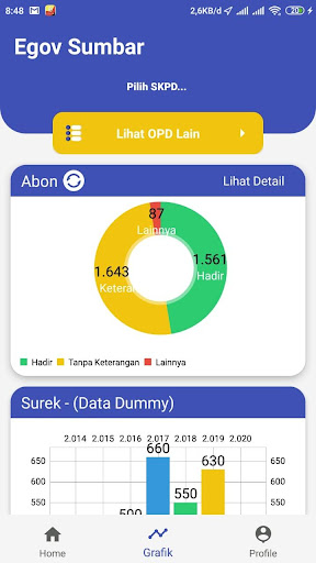 Dashboard Sumbar Screen 3