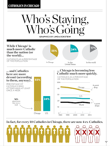 Chicago Magazine Screen 3