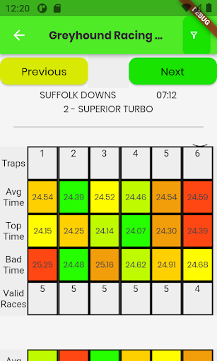 Greyhound Race Stats Screen 3