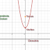Range Of A Parabola Calculator
