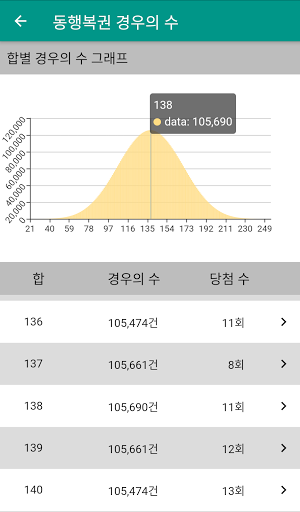 동행복권 로또6/45 - Sum Lotto(합의 관점) Screen 2