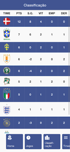 Copa do Mundo Fut7 Screen 3
