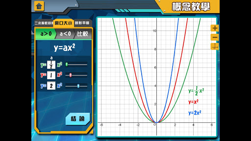 二次函數主題板 Screen 2