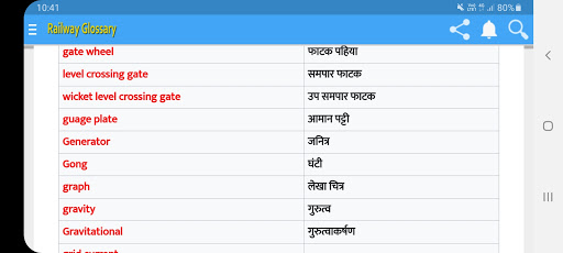 रेलवे सिगनल और दूरसंचार शब्दावली Railways Glossary