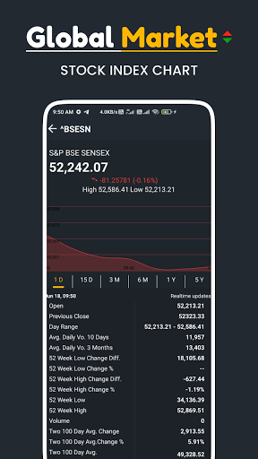 World Stock Market Live Index Screen 2