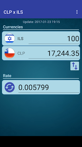 Chile Peso x N. Israeli Shekel Screen 2