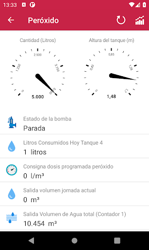 Control Peróxido C9.2 Screen 2