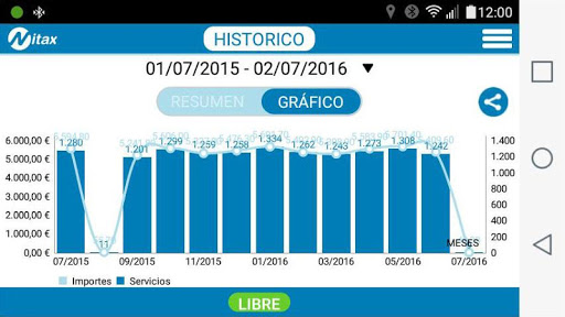 TAXIACTIVITY Screen 3