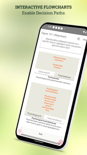 ABC of Nutrition screenshot 4