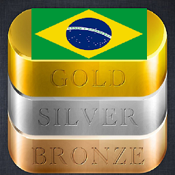 Icon image Gold Rate Today - Brazil