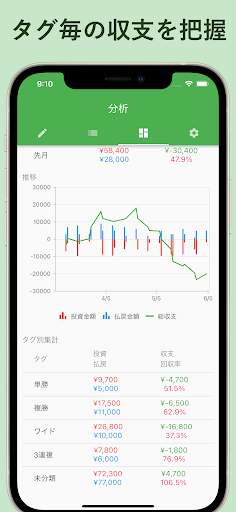 ザックリ競馬収支管理