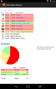 Schermata PRO del bilancio calorico giornaliero
